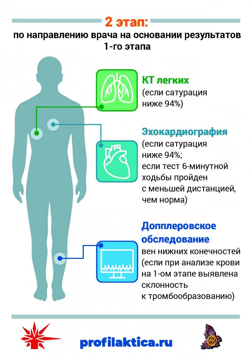 Меры профилактики и предотвращения распространения новой коронавирусной  инфекции COVID-19 :: Новости :: Государственное автономное стационарное  учреждение социального обслуживания Свердловской области «Тагильский  пансионат для престарелых и инвалидов»